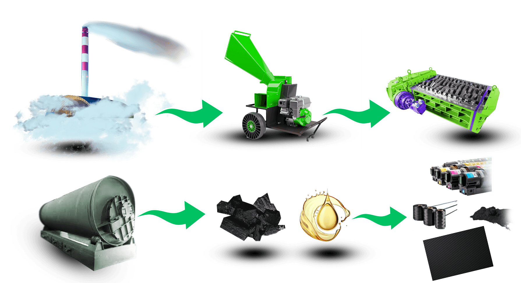 The Ecomolesis Process